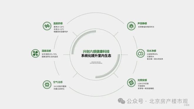 2025售楼处发布:【北京兴创沐春墅】燃爆购房热度-北京房天下(图3)