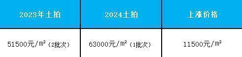 全城聚焦▷建发联发青云上售楼处发布：炙热理想人居(图3)