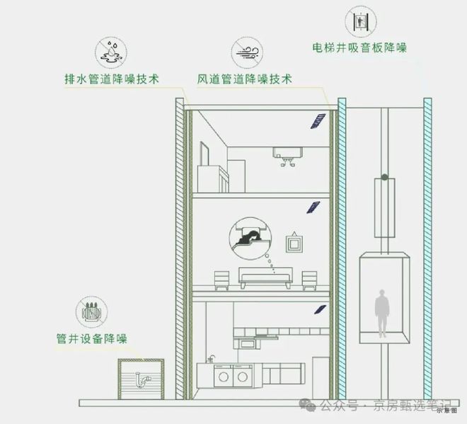 TOP全城聚焦@兴创·沐春墅售楼处发布㊤兴创·沐春墅出品(图8)
