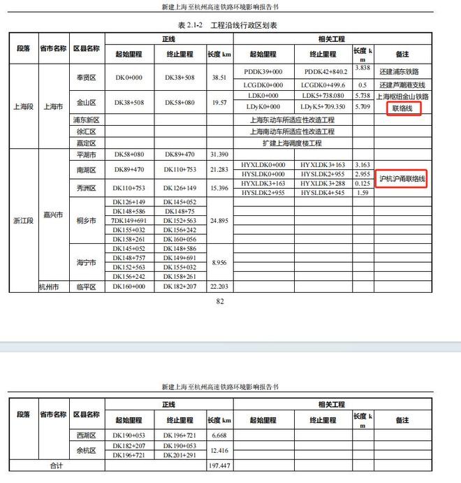 杭州城北的曙光：被按下暂停键的高铁终于等来转机