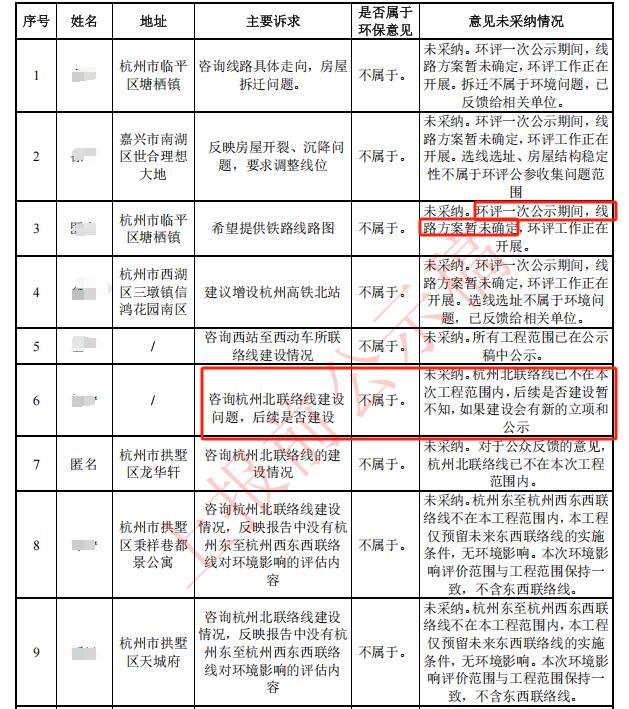 杭州城北的曙光：被按下暂停键的高铁终于等来转机(图2)