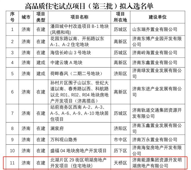 从“城市焕新”到“世界湖居”—明湖印重塑济南高品质住宅格局