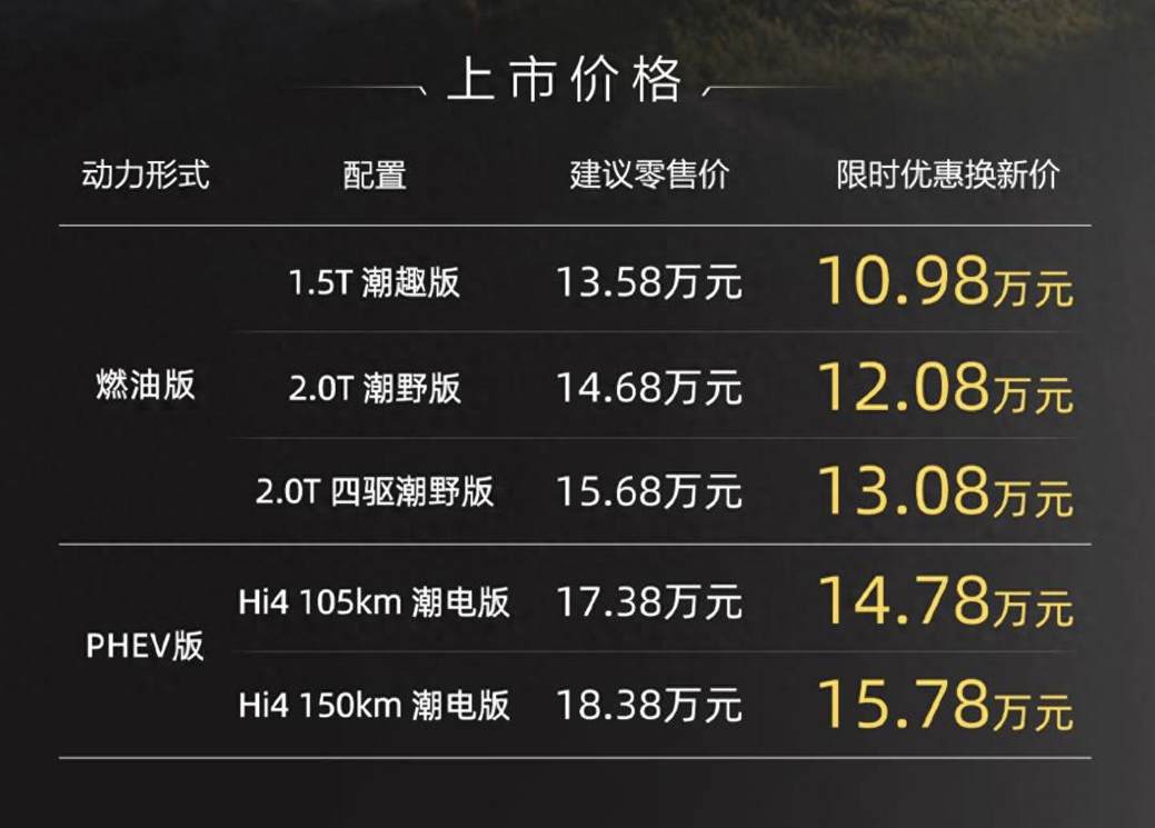 充电5分钟续航百公里！2026款岚图梦想家3299万起上市即交付！