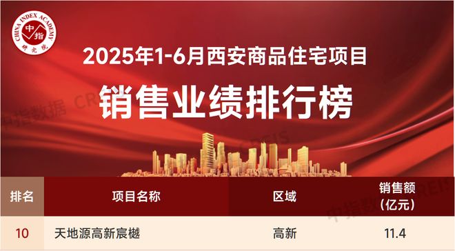 天地源：经营稳健根基牢固品牌影响持续扩大(图2)