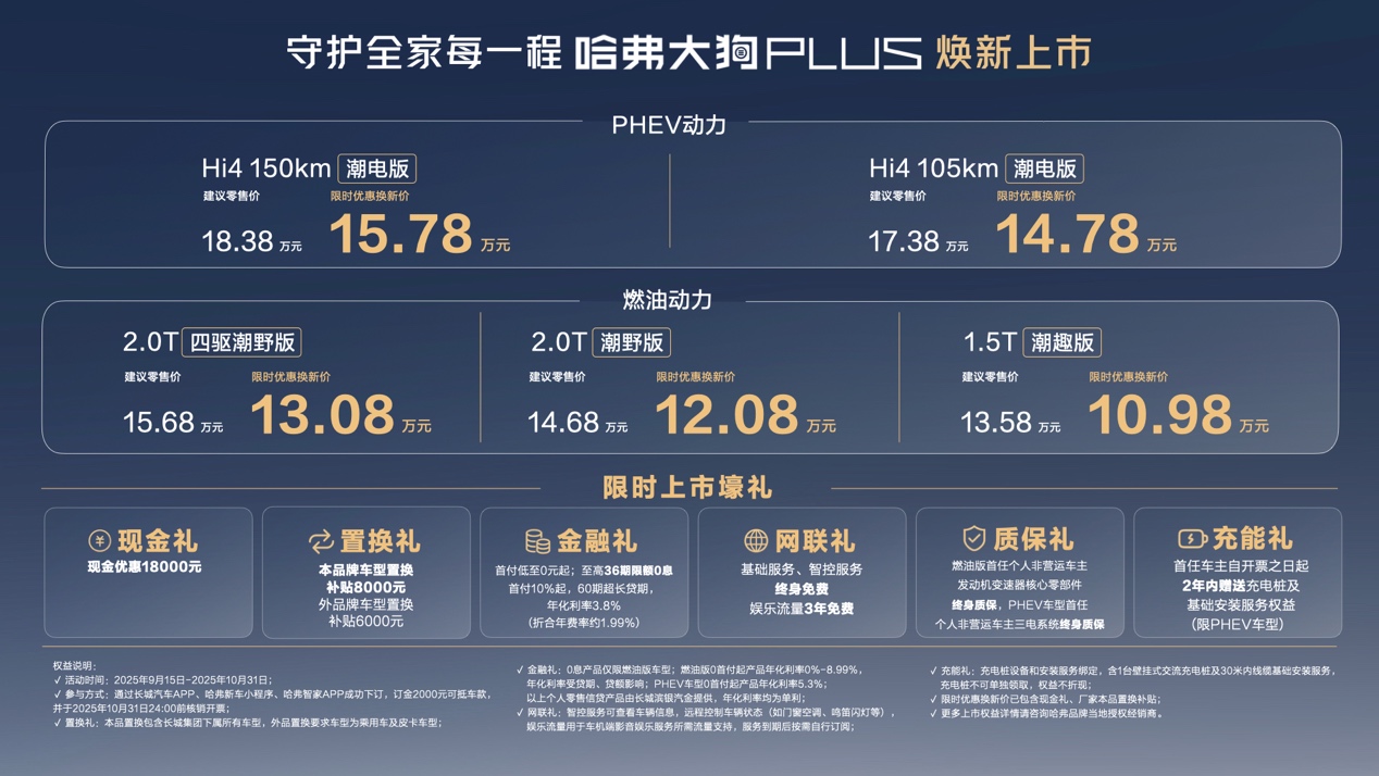 哈弗大狗PLUS上市：限时价1098万元起