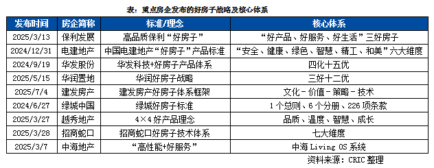 房企好房子体系和产品趋势研究
