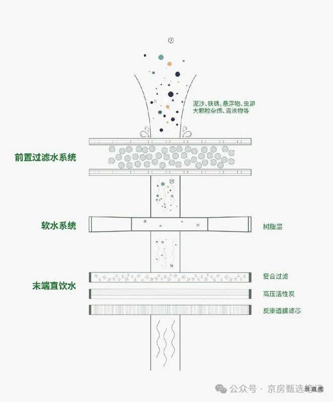 北京楼市聚焦ꦿ℘2025兴创沐春墅售楼处@兴创沐春墅热线(图10)
