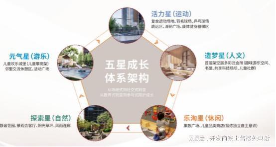 卓越闽泰星奕府楼盘详情！售楼处发布营销中心欢迎您！(图3)