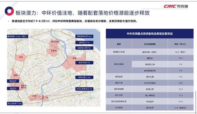 热点聚焦：建发海宸售楼处电线房价)楼盘百科(图3)