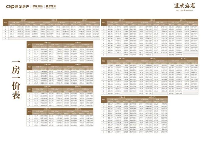 热点聚焦：建发海宸售楼处电线房价)楼盘百科(图5)