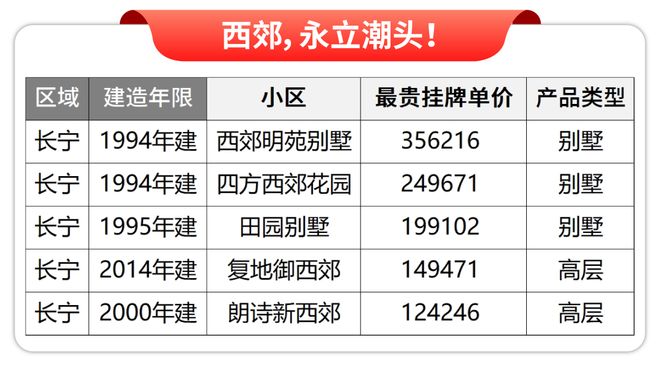 双节聚焦:西郊云庐售楼处电线房价)楼盘百科(图5)