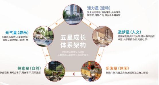 ：卓越星奕府售楼处电话：预约看房享开发商内部优惠！(图4)