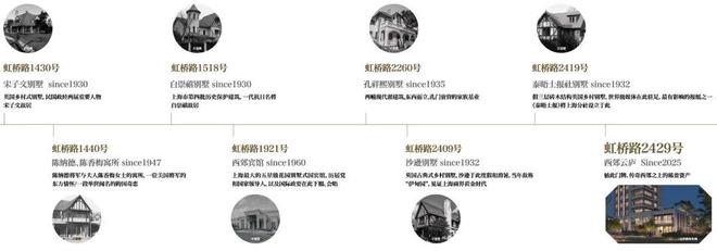 西郊云庐售楼处网站-长宁西郊云庐楼盘评测-上海房天下(图14)