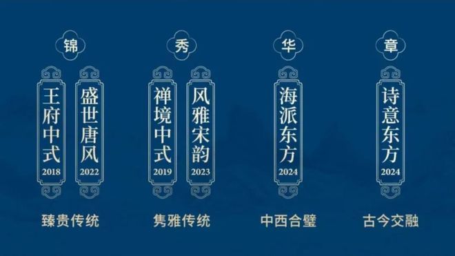 重磅官推建发海晏售楼处发布:海淀建发海晏以品质铸就传奇!(图7)