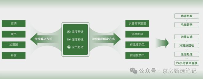 北京热搜好房！北京沐春墅售楼处发布：沐春墅营销中心！(图6)