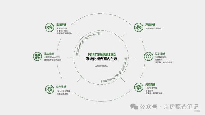 北京热搜好房！北京沐春墅售楼处发布：沐春墅营销中心！(图5)