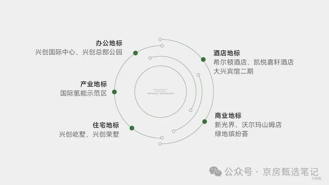 北京热搜好房！北京沐春墅售楼处发布：沐春墅营销中心！(图12)