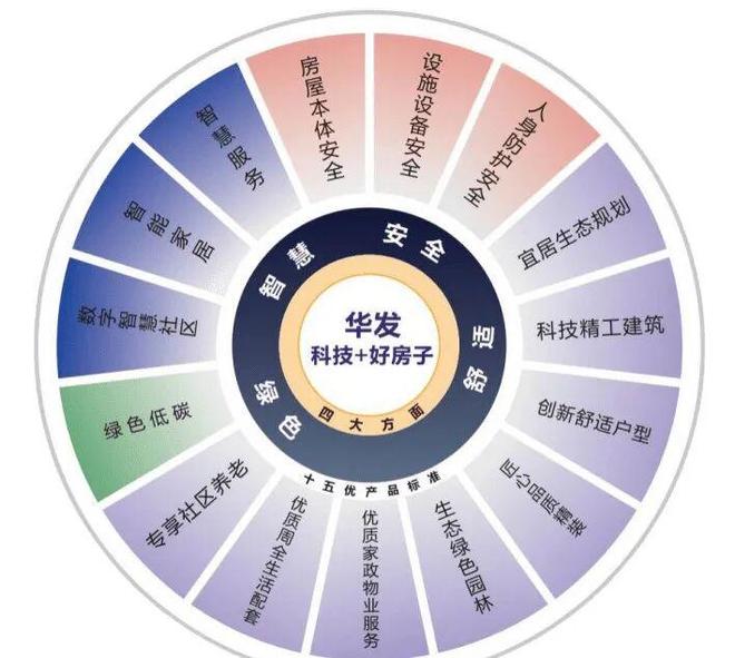 ◈珠海聚焦@华发珠海湾售楼处发布：华发湾书写新篇章！(图10)