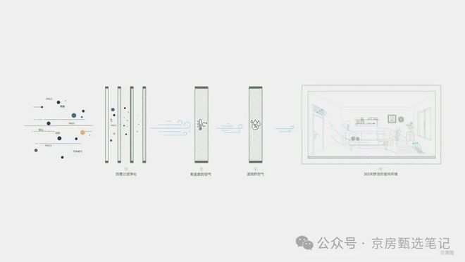 2025热搜好房｜兴创沐春墅售楼处发布！兴创沐春墅营销中心！(图8)