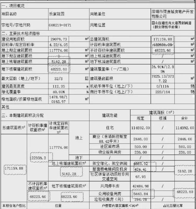 乐城三期开盘折后单价4万-419万㎡预约可享折上98折家电礼包(图4)