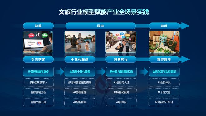 科大讯飞“AI+文旅”产品全新升级(图8)