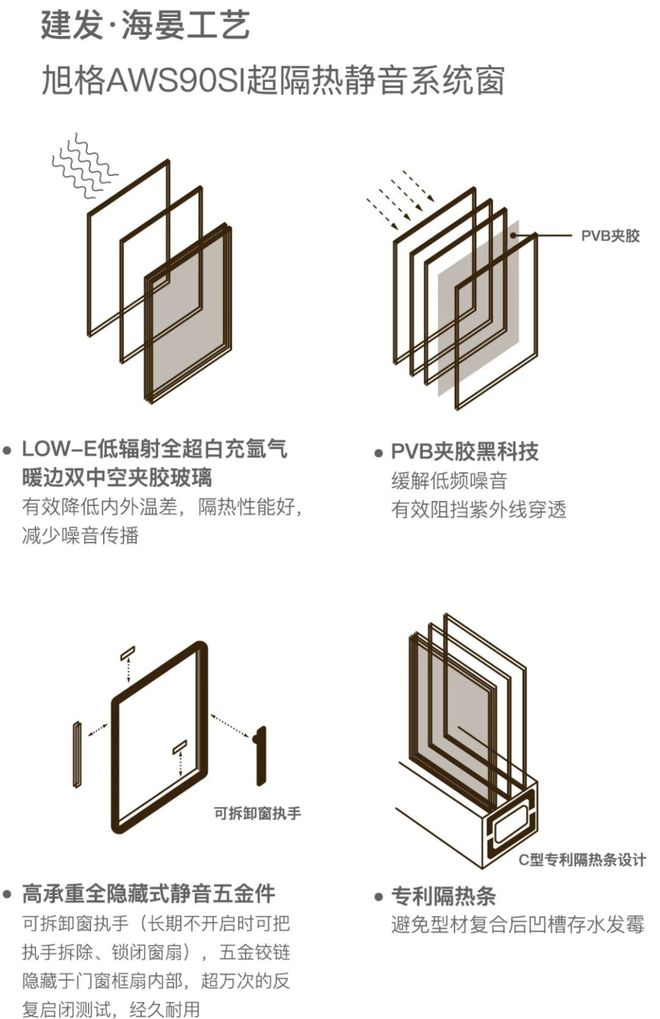 北京热搜豪宅TOP北京建发海晏售楼处发布：建发海晏以品质铸就传奇(图6)