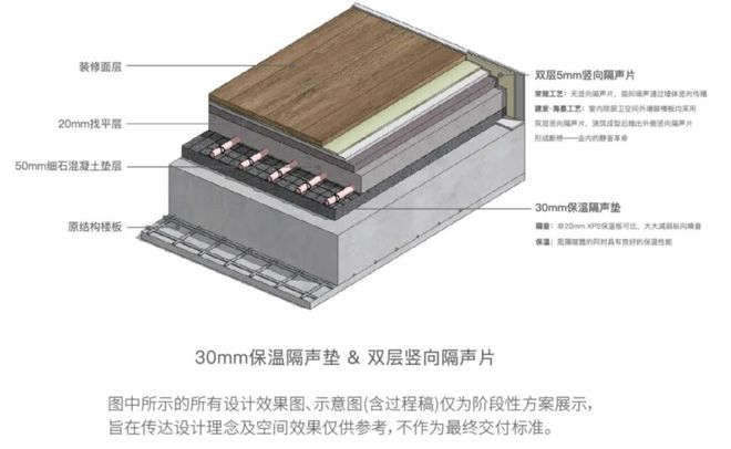 北京热搜豪宅TOP北京建发海晏售楼处发布：建发海晏以品质铸就传奇(图7)