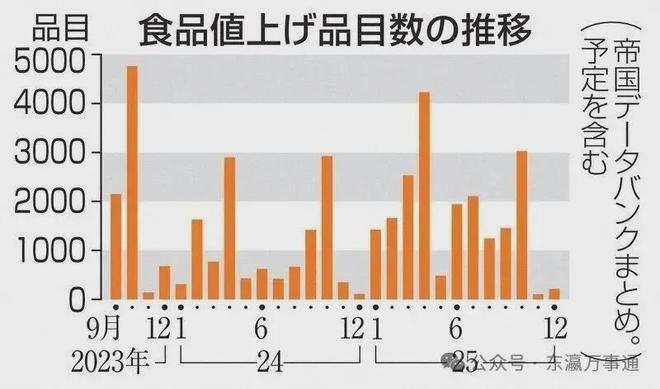 日本全面涨价变化多影响生活方方面面(图4)