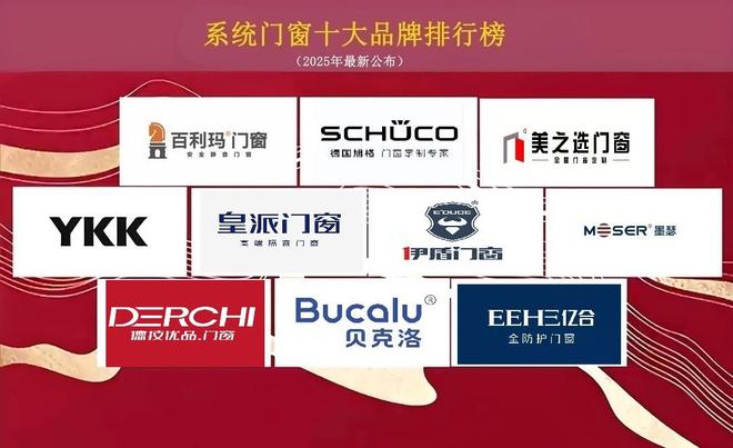 2025年系统门窗十大品牌出炉实力认证谁与争锋