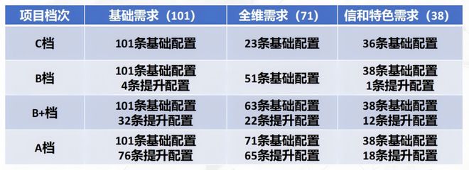 这家央企真的把好房子琢磨透了(图3)