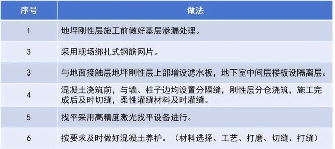 这家央企真的把好房子琢磨透了(图4)