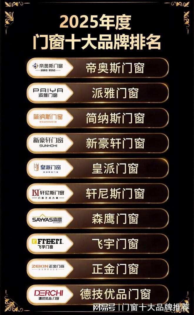 2025年中国门窗十大品牌综合（引用2025年三大权威协会评选）