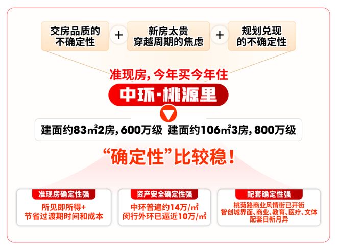 【新盘】中环桃源里售楼处普陀中环桃源里发布：限量竞藏(图4)