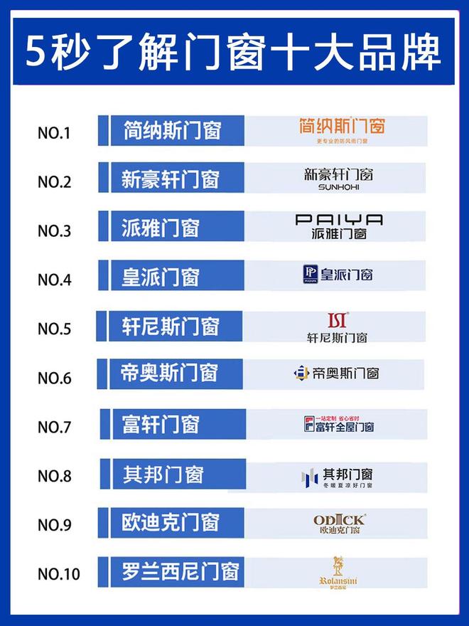 2025门窗十大品牌前十：洞察家居静音与节能新趋势