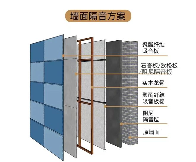 境影：家装隔音全攻略：从墙体到门窗拒绝噪音“串门”(图4)