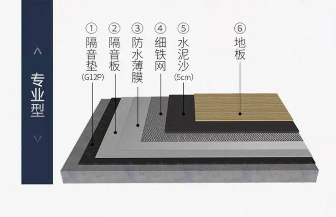 境影：家装隔音全攻略：从墙体到门窗拒绝噪音“串门”(图6)