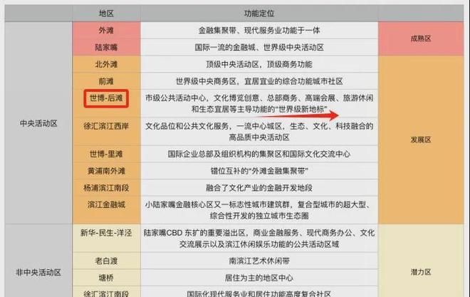 ◈澐启滨江上海浦东澐启滨江售楼处电话:价格-容积率-环境(图41)