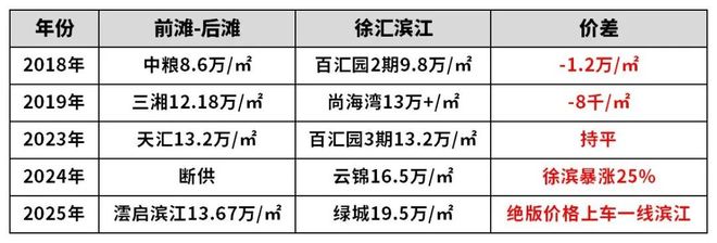 ®澐启滨江浦东华润澐启滨江售楼处发布：逆市领燃市场