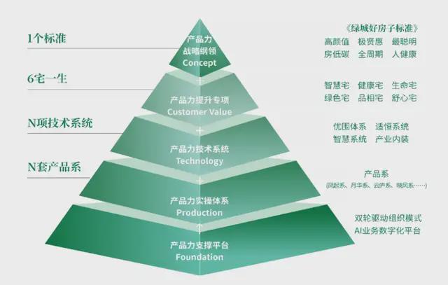 走进绿式工地直击绿城“好房子”(图3)