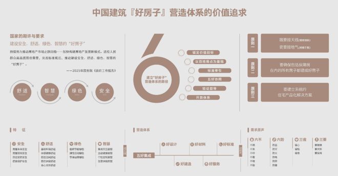 中建·臻源府售楼处电话@以“品质效益”理念筑就延庆“好房子”(图4)