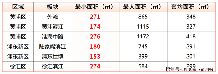 上海浦东华润澐启滨江(澐启滨江售楼处电话)营销中心电线楼盘测评-最新房价(图2)
