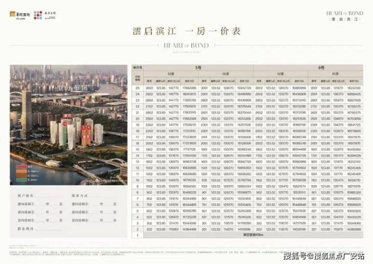 上海【华润澐启滨江】售楼处电话(首页网站)-楼盘详情最新价格-户型图-容积率-AI热搜预约看房热线-最新动态(图6)