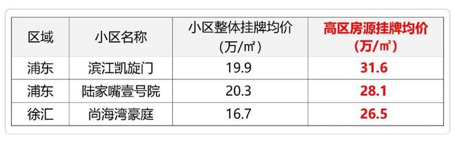 热点聚焦：华润澐启滨江售楼处电线房价)楼盘百科(图6)