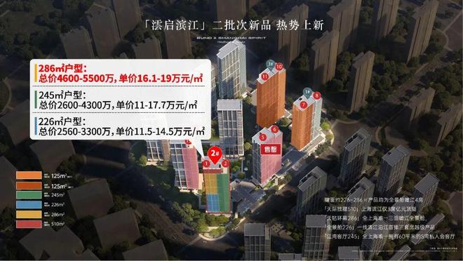 热点聚焦：华润澐启滨江售楼处电线房价)楼盘百科(图7)