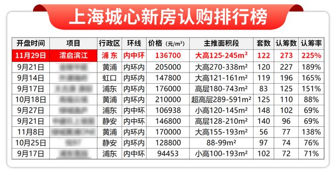 热点聚焦：华润澐启滨江售楼处电线房价)楼盘百科(图3)