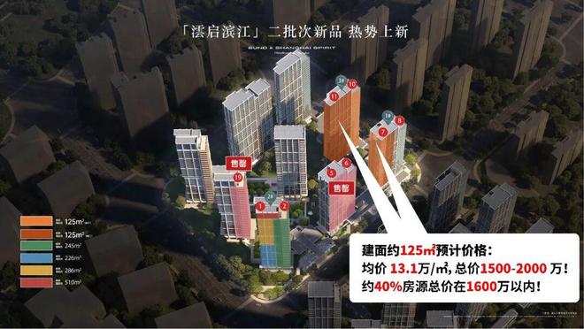 热点聚焦：华润澐启滨江售楼处电线房价)楼盘百科(图10)