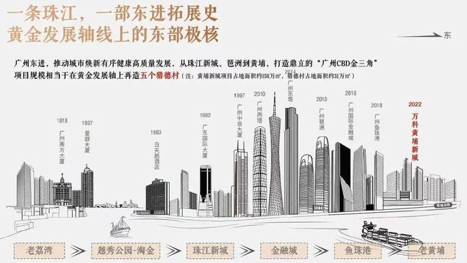 ✦广州豪宅聚焦｜万科黄埔新城售楼处发布：启幕尊邸奢境！(图20)
