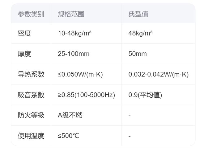 国美玻璃棉：专用隔音玻璃棉毡