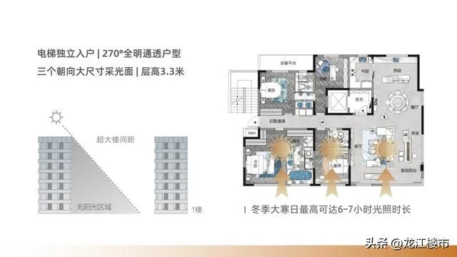 哈尔滨真正的房地产才刚刚开始！(图5)