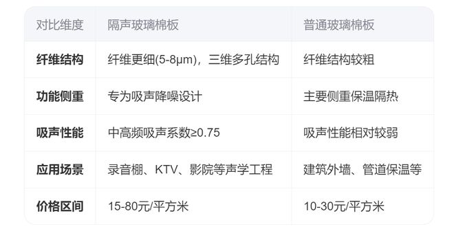 国美玻璃棉：专业隔声玻璃棉板